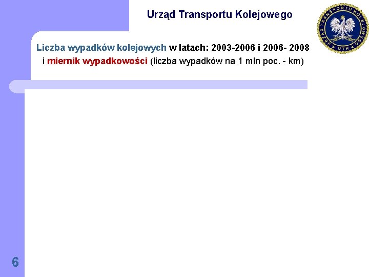 Urząd Transportu Kolejowego Liczba wypadków kolejowych w latach: 2003 -2006 i 2006 - 2008