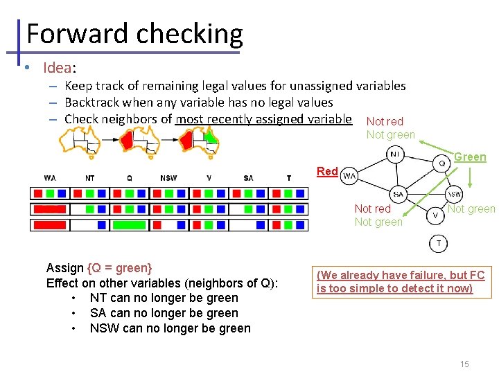 Forward checking • Idea: – Keep track of remaining legal values for unassigned variables