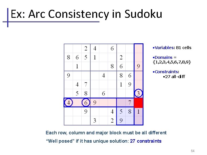 Ex: Arc Consistency in Sudoku • Variables: 81 cells • Domains = {1, 2,