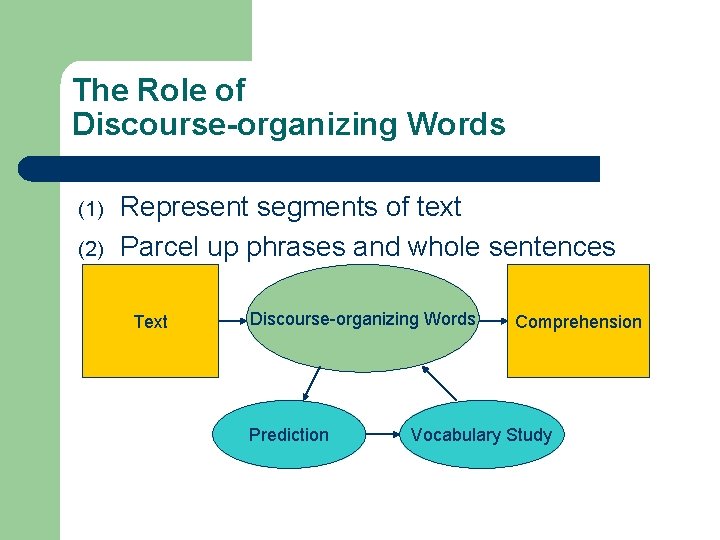 The Role of Discourse-organizing Words (1) (2) Represent segments of text Parcel up phrases