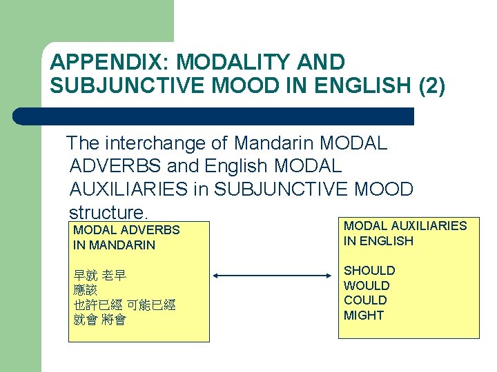 APPENDIX: MODALITY AND SUBJUNCTIVE MOOD IN ENGLISH (2) The interchange of Mandarin MODAL ADVERBS