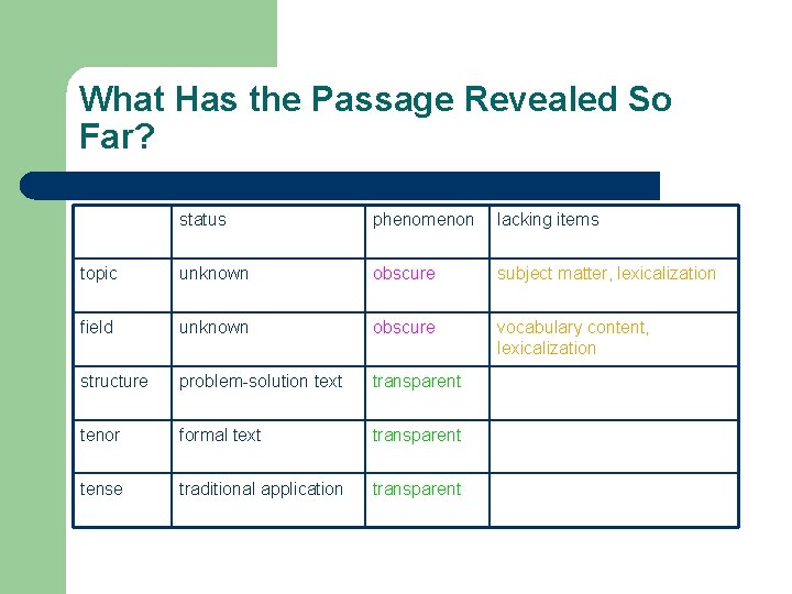 What Has the Passage Revealed So Far? status phenomenon lacking items topic unknown obscure