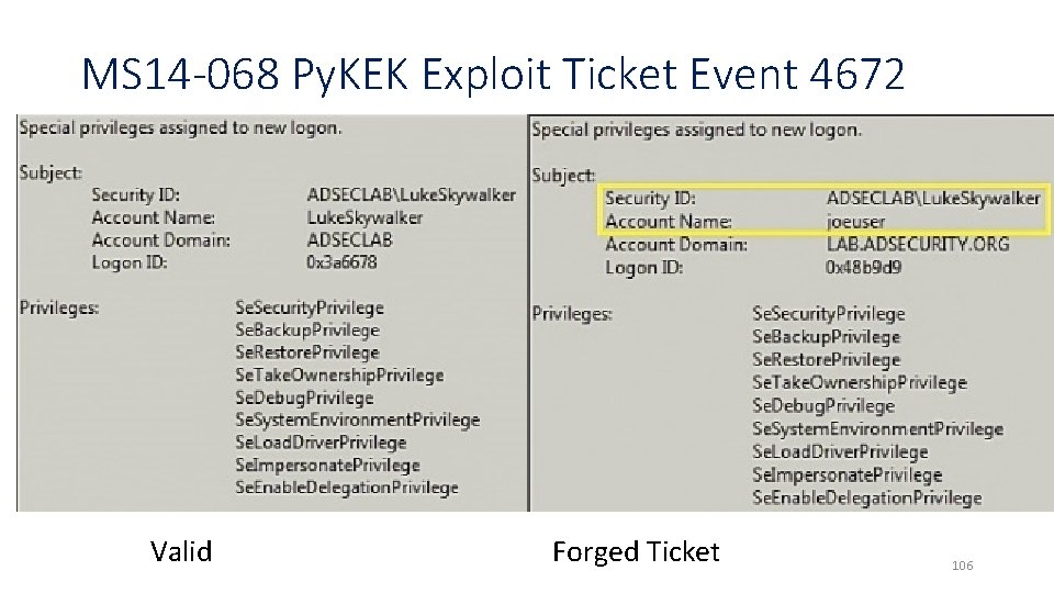 MS 14 -068 Py. KEK Exploit Ticket Event 4672 Valid Forged Ticket 106 