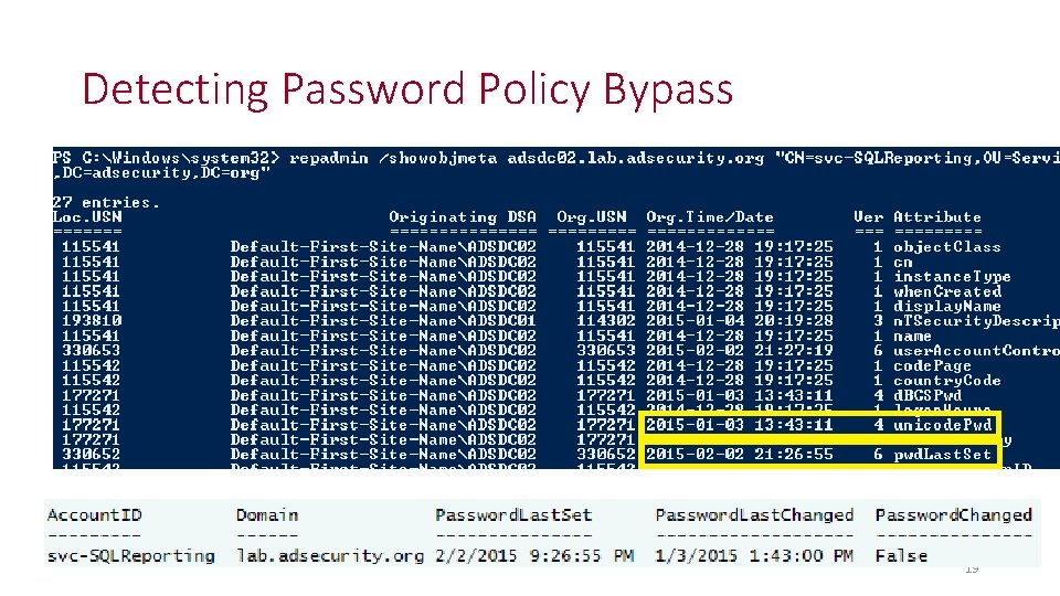 Detecting Password Policy Bypass 19 