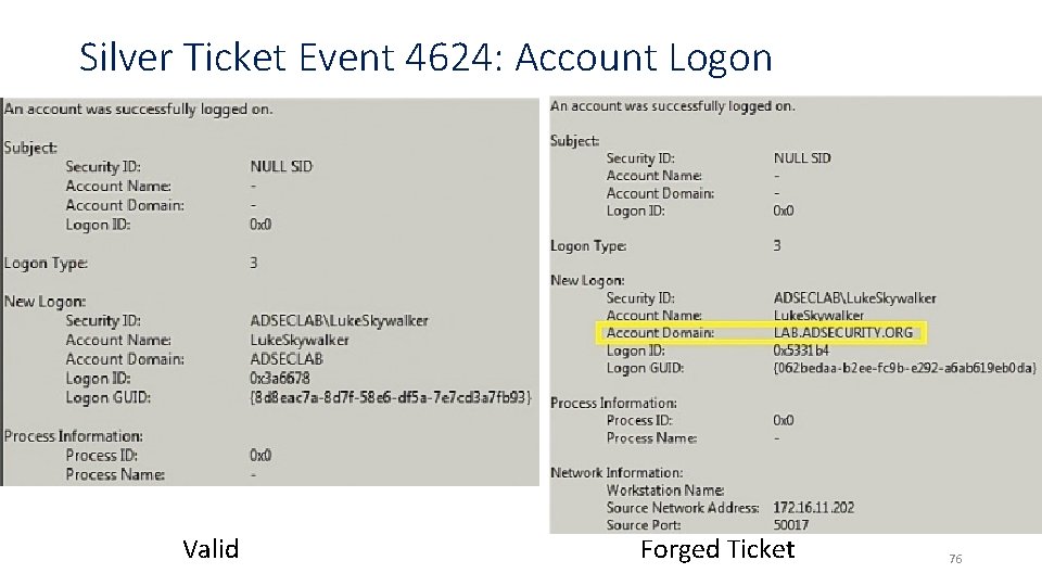 Silver Ticket Event 4624: Account Logon • • Valid Forged Ticket 76 