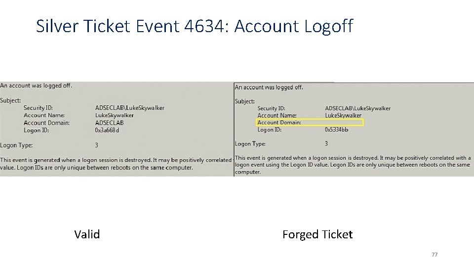 Silver Ticket Event 4634: Account Logoff Valid Forged Ticket 77 