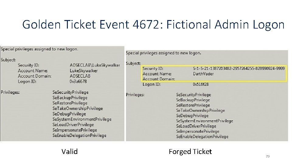 Golden Ticket Event 4672: Fictional Admin Logon Valid Forged Ticket 79 