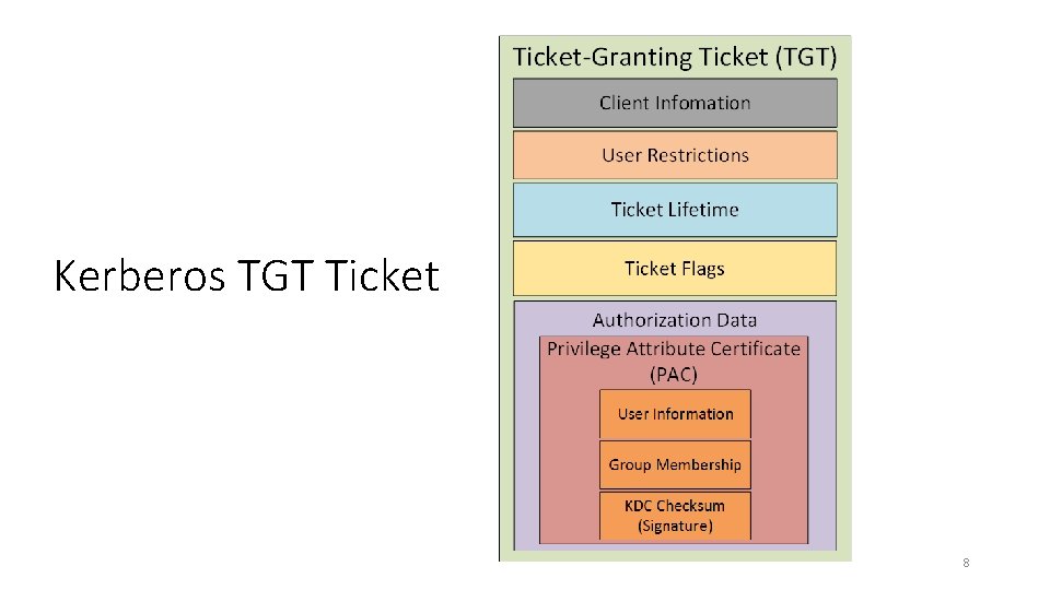 Kerberos TGT Ticket 8 