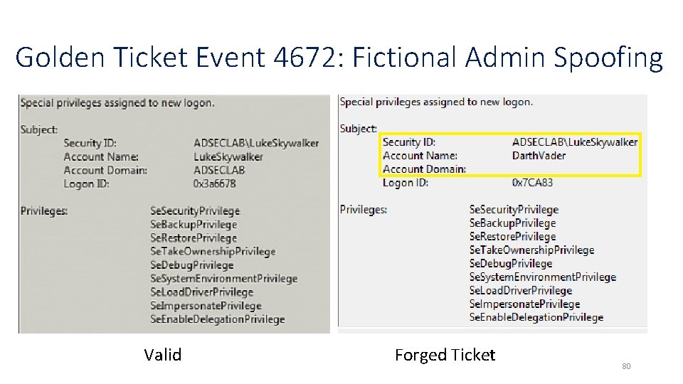 Golden Ticket Event 4672: Fictional Admin Spoofing Valid Forged Ticket 80 