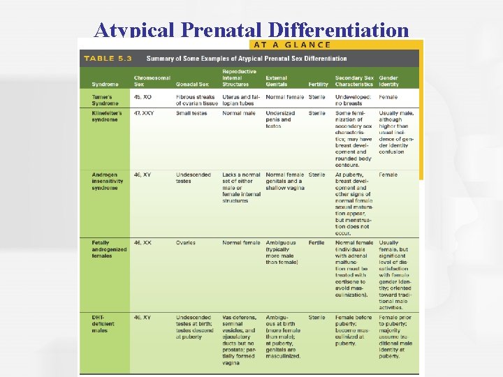 Atypical Prenatal Differentiation 