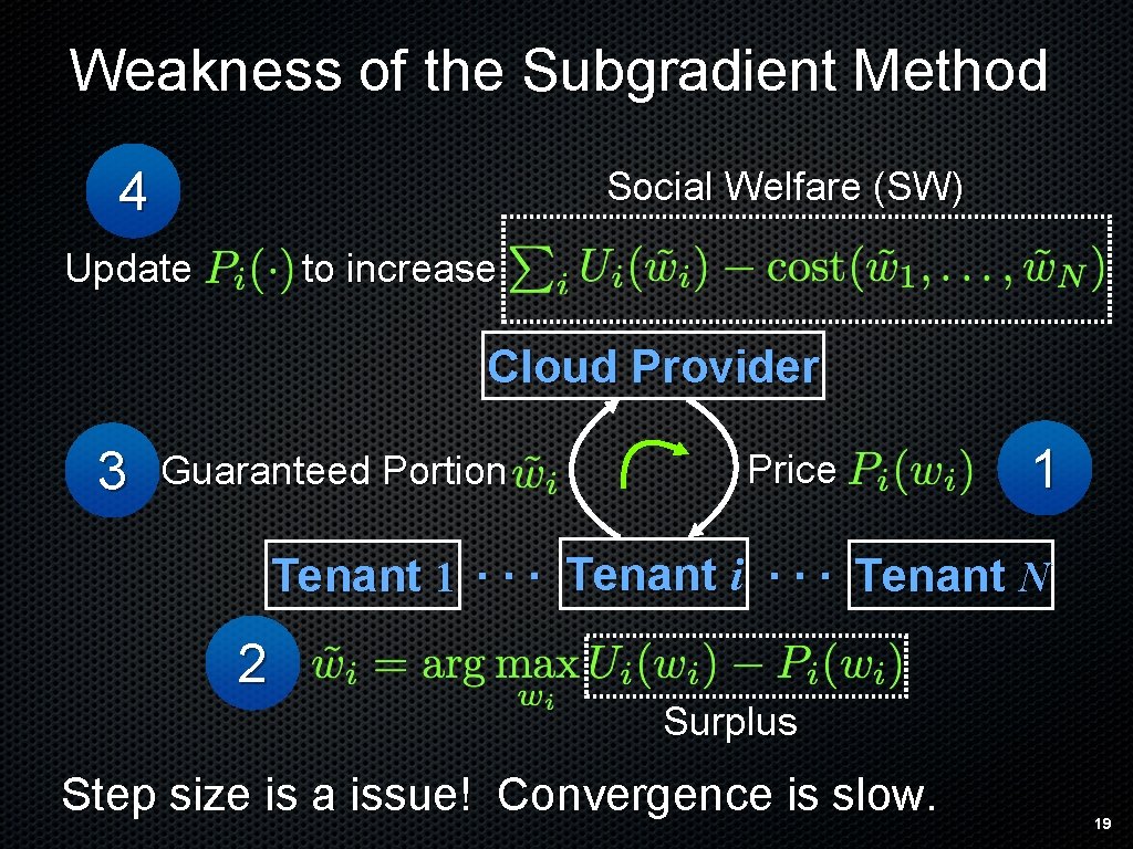 Weakness of the Subgradient Method 4 Social Welfare (SW) Update to increase Cloud Provider