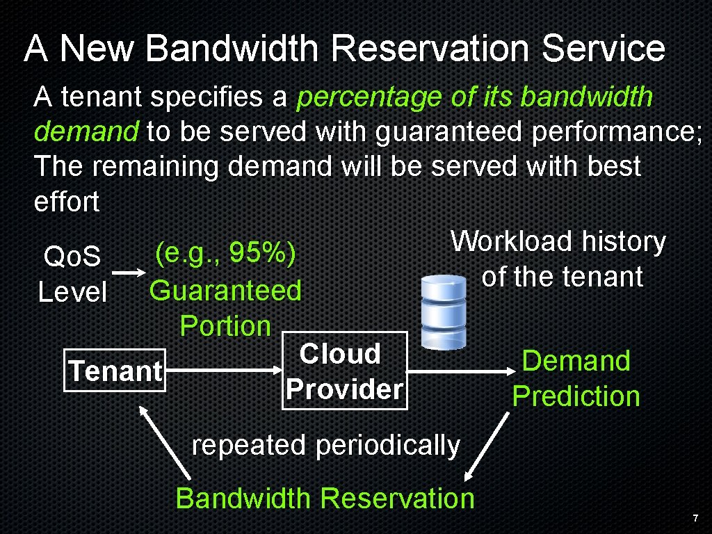 A New Bandwidth Reservation Service A tenant specifies a percentage of its bandwidth demand