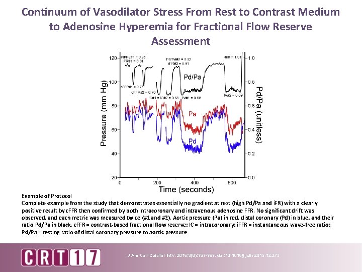 Continuum of Vasodilator Stress From Rest to Contrast Medium to Adenosine Hyperemia for Fractional