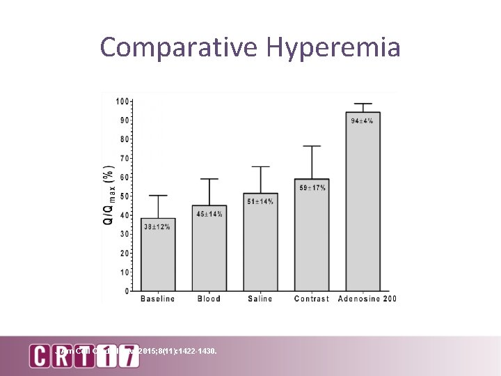 Comparative Hyperemia J Am Coll Cardiol Intv. 2015; 8(11): 1422 -1430. 