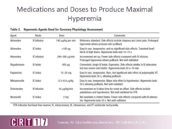 Medications and Doses to Produce Maximal Hyperemia Fearon, W. Circ. Cardiovascular. Interv. 2015; j