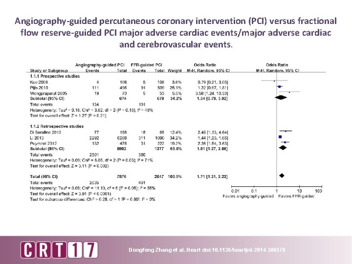 Angiography-guided percutaneous coronary intervention (PCI) versus fractional flow reserve-guided PCI major adverse cardiac events/major