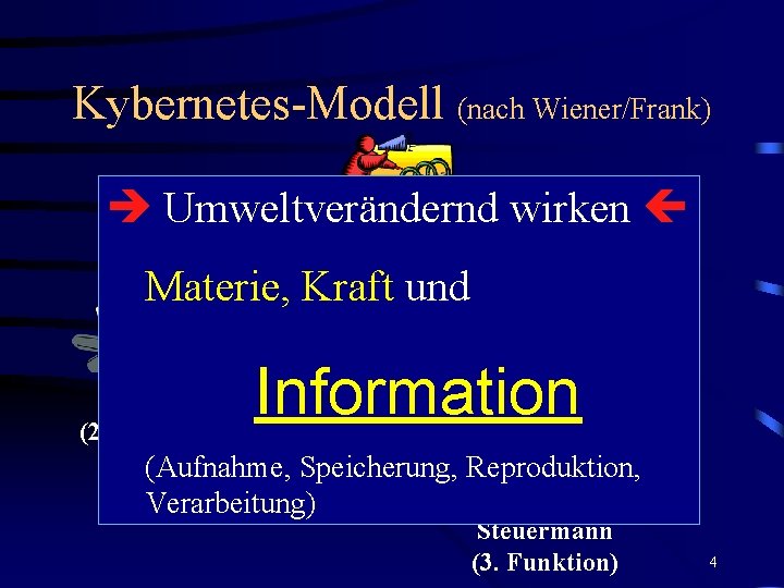 Kybernetes-Modell (nach Wiener/Frank) Umweltverändernd wirken Kapitän (1. Funktion) Materie, Kraft und Lotse (2. Funktion)