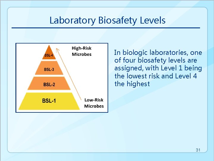 Laboratory Biosafety Levels In biologic laboratories, one of four biosafety levels are assigned, with