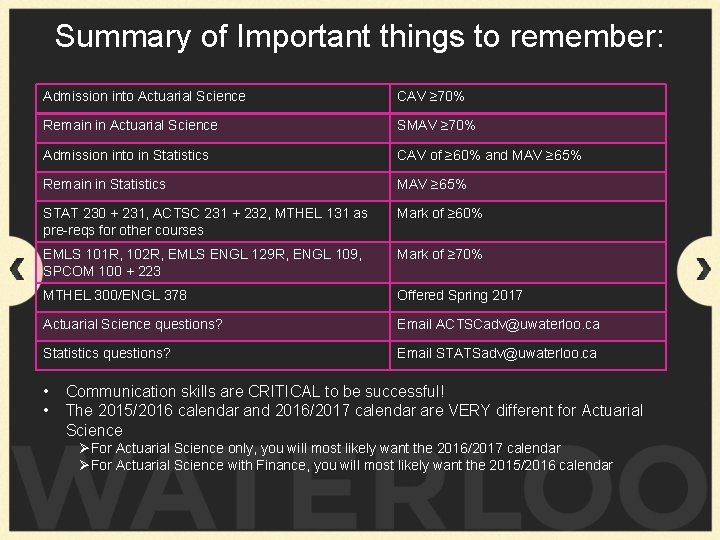 Summary of Important things to remember: Admission into Actuarial Science CAV ≥ 70% Remain