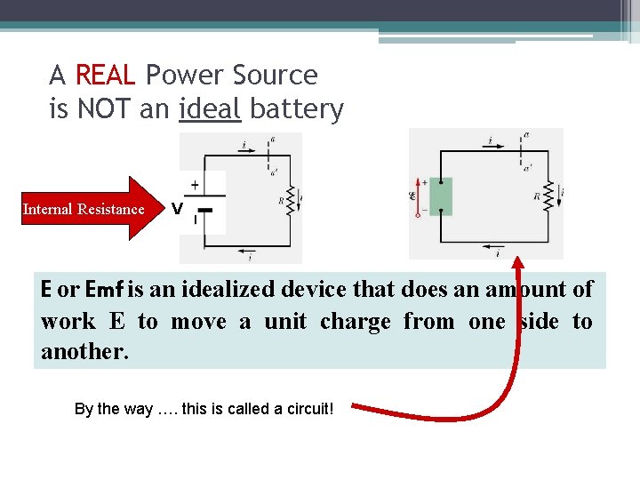 A REAL Power Source is NOT an ideal battery Internal Resistance V E or
