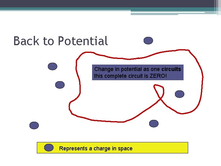 Back to Potential Change in potential as one circuits this complete circuit is ZERO!