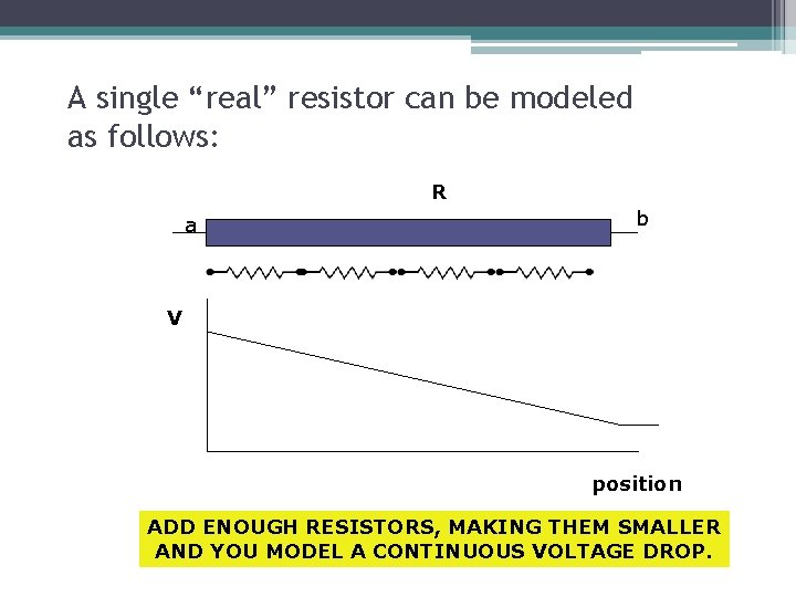 A single “real” resistor can be modeled as follows: R a b V position