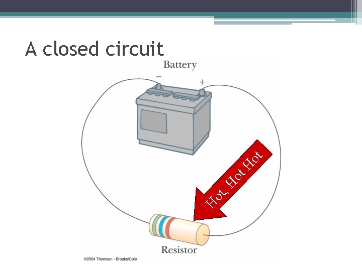 H ot , H ot A closed circuit 