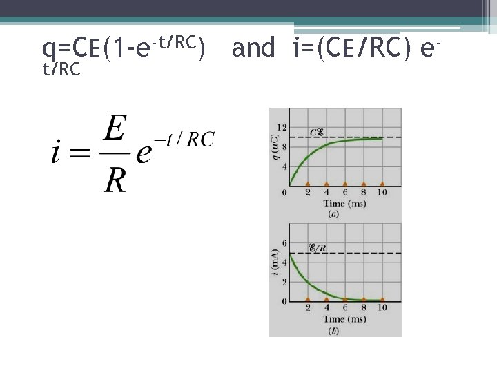 q=CE(1 -e-t/RC) and i=(CE/RC) et/RC 