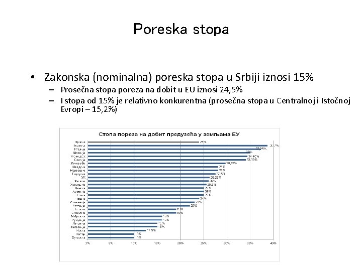 Poreska stopa • Zakonska (nominalna) poreska stopa u Srbiji iznosi 15% – Prosečna stopa