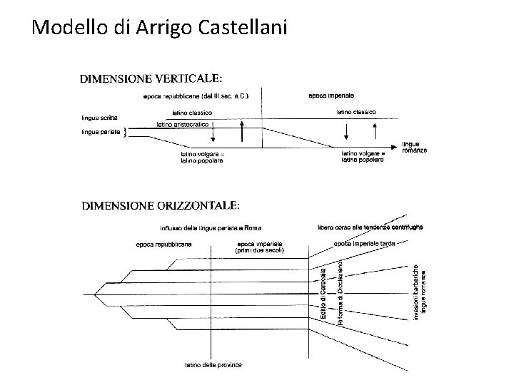 Modello di Arrigo Castellani 