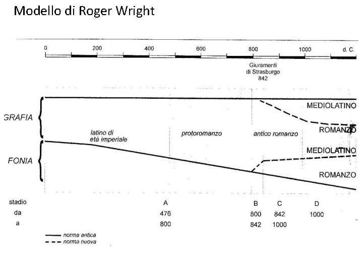 Modello di Roger Wright 