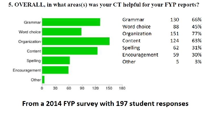 How Your CT Can Help 