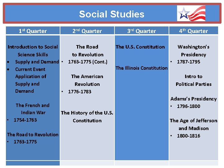 Social Studies 1 st Quarter 2 nd Quarter Introduction to Social The Road Science