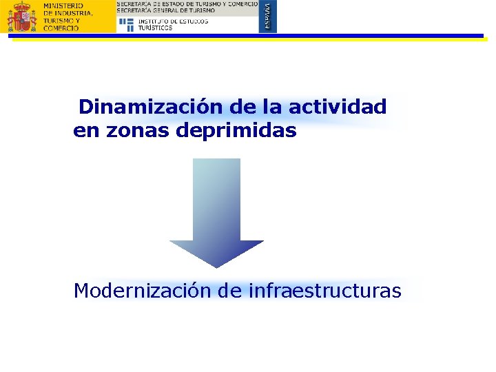 Dinamización de la actividad en zonas deprimidas Modernización de infraestructuras 