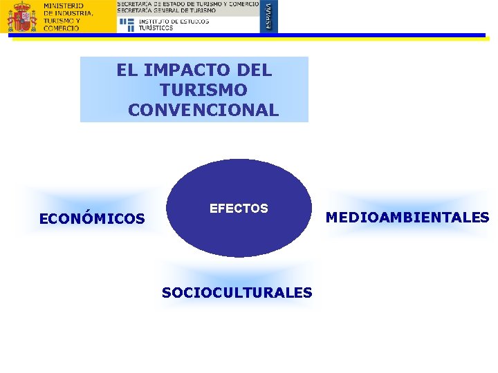 EL IMPACTO DEL TURISMO CONVENCIONAL ECONÓMICOS EFECTOS SOCIOCULTURALES MEDIOAMBIENTALES 