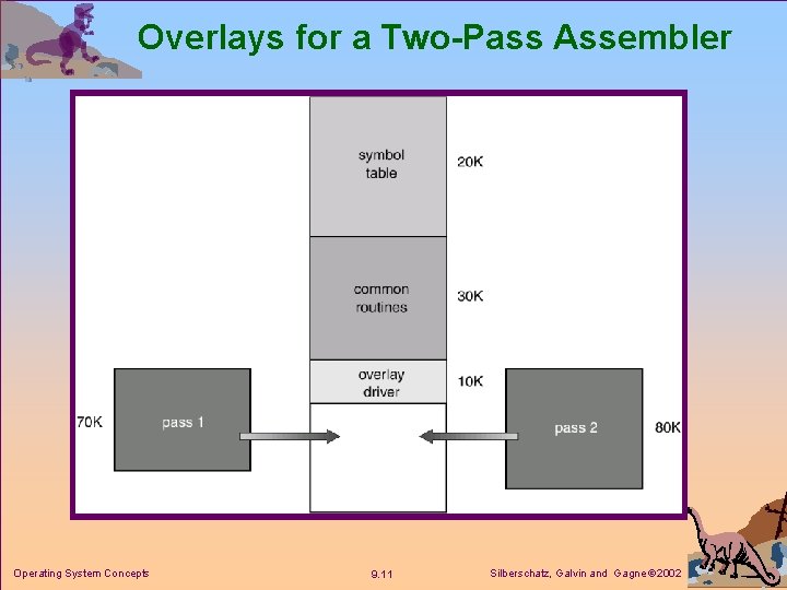 Overlays for a Two-Pass Assembler Operating System Concepts 9. 11 Silberschatz, Galvin and Gagne