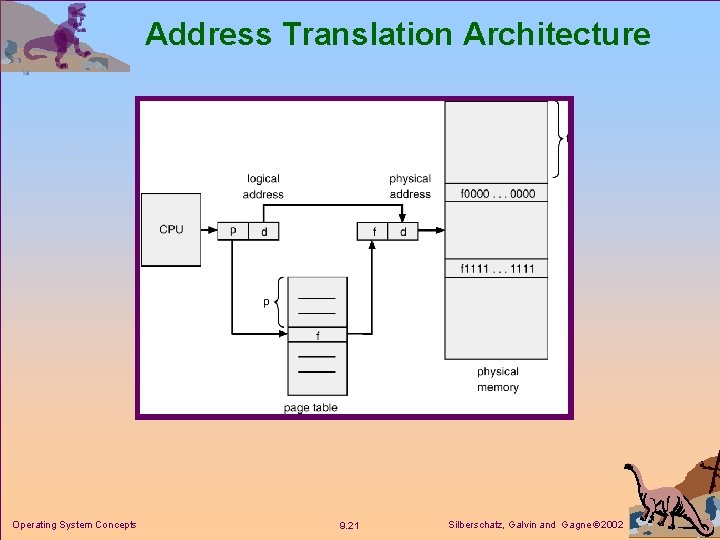 Address Translation Architecture Operating System Concepts 9. 21 Silberschatz, Galvin and Gagne 2002 