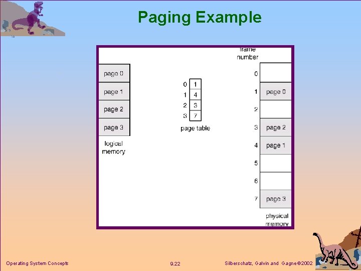 Paging Example Operating System Concepts 9. 22 Silberschatz, Galvin and Gagne 2002 