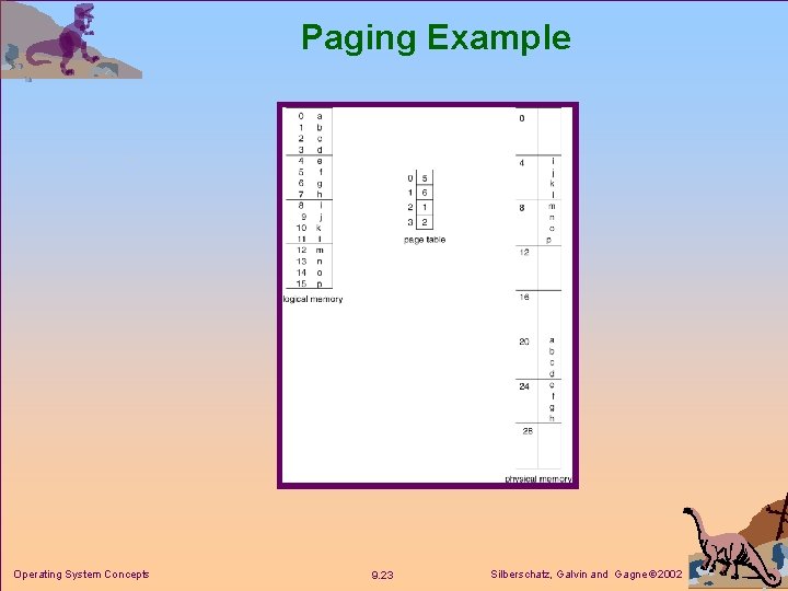 Paging Example Operating System Concepts 9. 23 Silberschatz, Galvin and Gagne 2002 