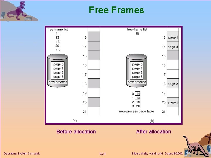 Free Frames Before allocation Operating System Concepts After allocation 9. 24 Silberschatz, Galvin and