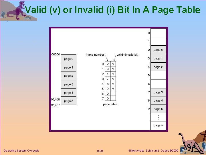Valid (v) or Invalid (i) Bit In A Page Table Operating System Concepts 9.
