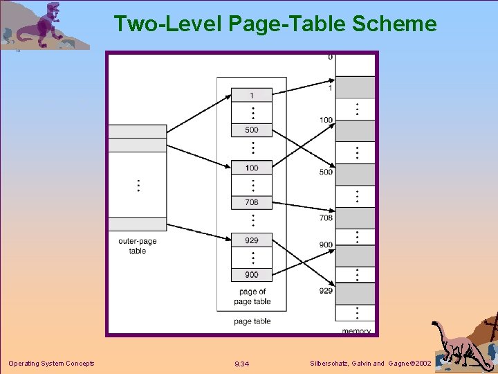 Two-Level Page-Table Scheme Operating System Concepts 9. 34 Silberschatz, Galvin and Gagne 2002 