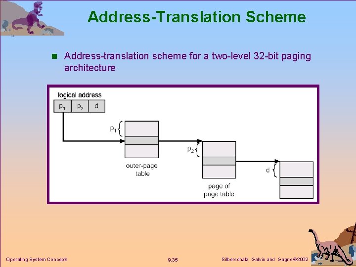 Address-Translation Scheme n Address-translation scheme for a two-level 32 -bit paging architecture Operating System