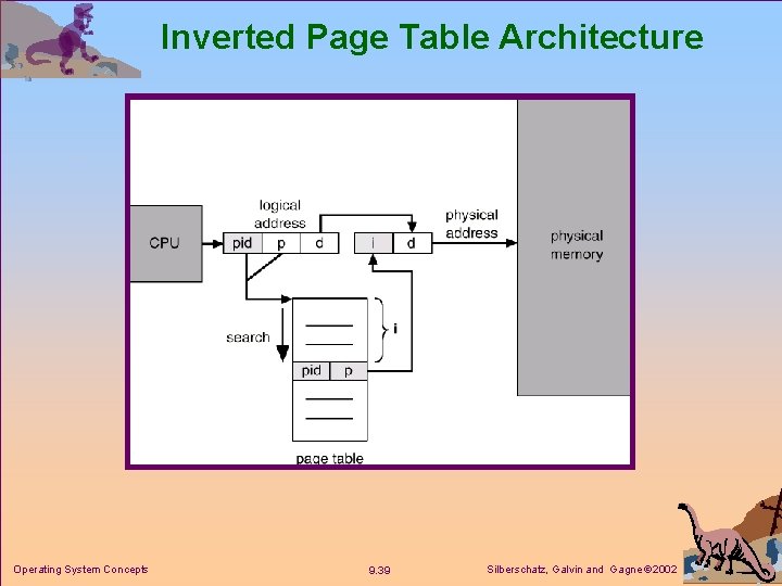 Inverted Page Table Architecture Operating System Concepts 9. 39 Silberschatz, Galvin and Gagne 2002