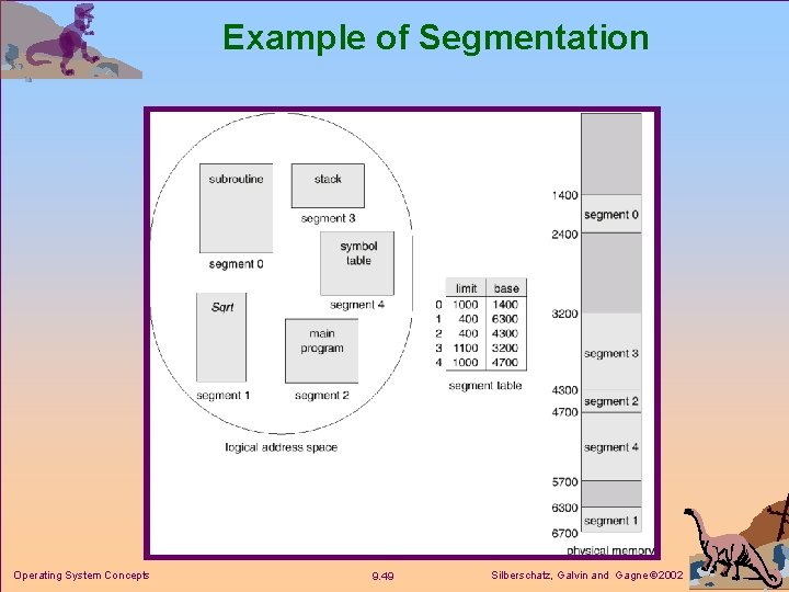 Example of Segmentation Operating System Concepts 9. 49 Silberschatz, Galvin and Gagne 2002 