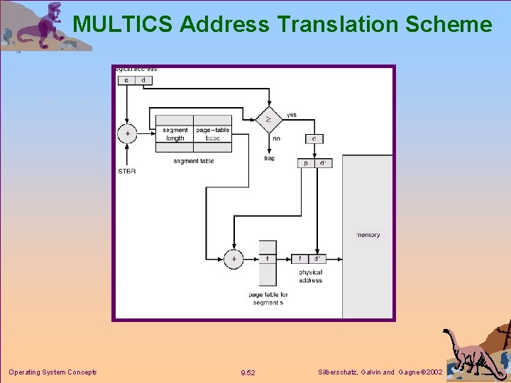 MULTICS Address Translation Scheme Operating System Concepts 9. 52 Silberschatz, Galvin and Gagne 2002