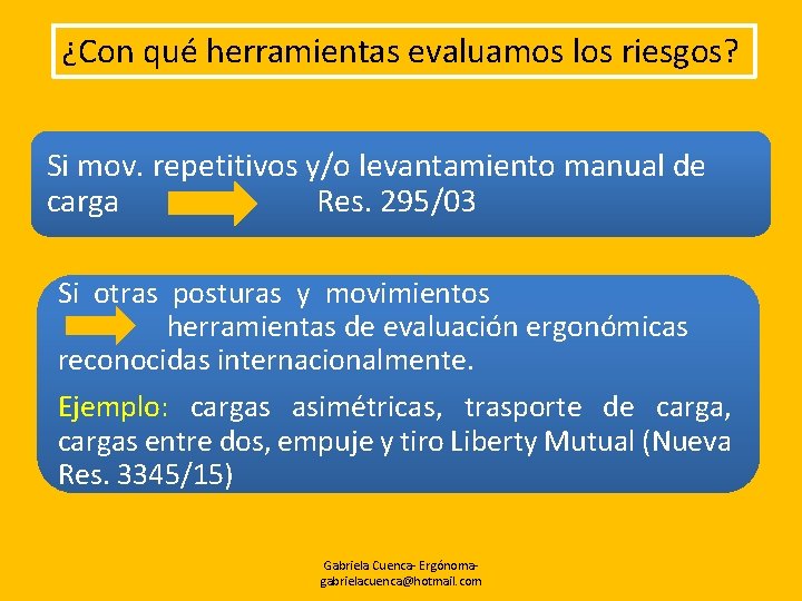 ¿Con qué herramientas evaluamos los riesgos? Si mov. repetitivos y/o levantamiento manual de carga