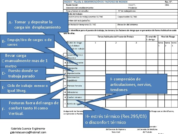 A- Tomar y depositar la carga sin desplazamiento B- Empuje/tiro de cargas o de