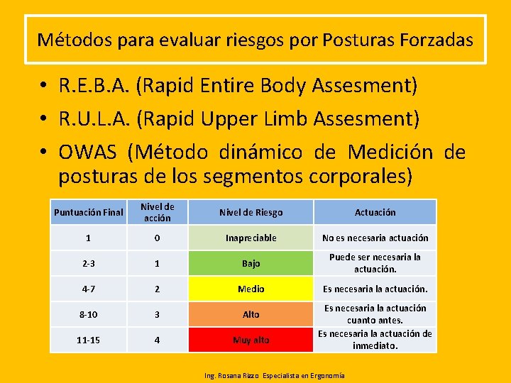 Métodos para evaluar riesgos por Posturas Forzadas • R. E. B. A. (Rapid Entire